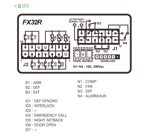 FX32R diagram